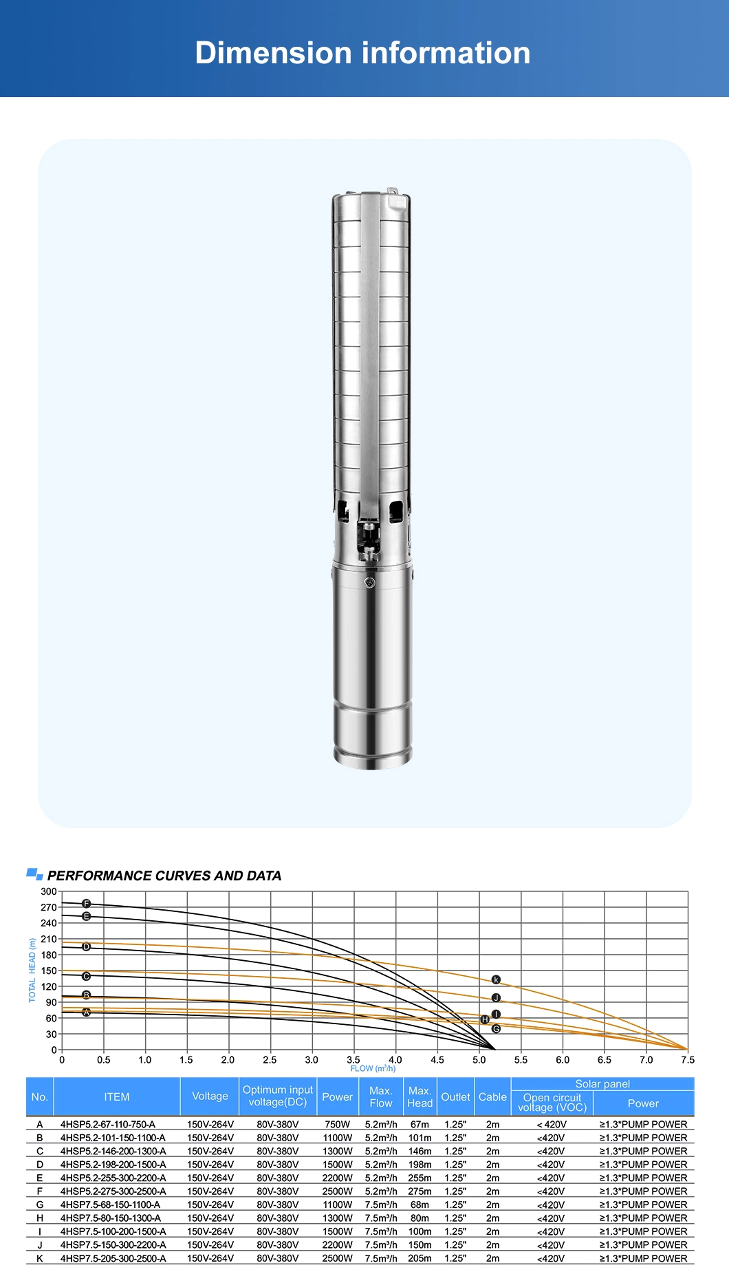 AC/DC Hybrid Submersible Solar Borehole Deep Well Water Pumps with MPPT Controller Powerful Brass Stainless Steel Solar Power Farm Irrigation High Head DC Pump